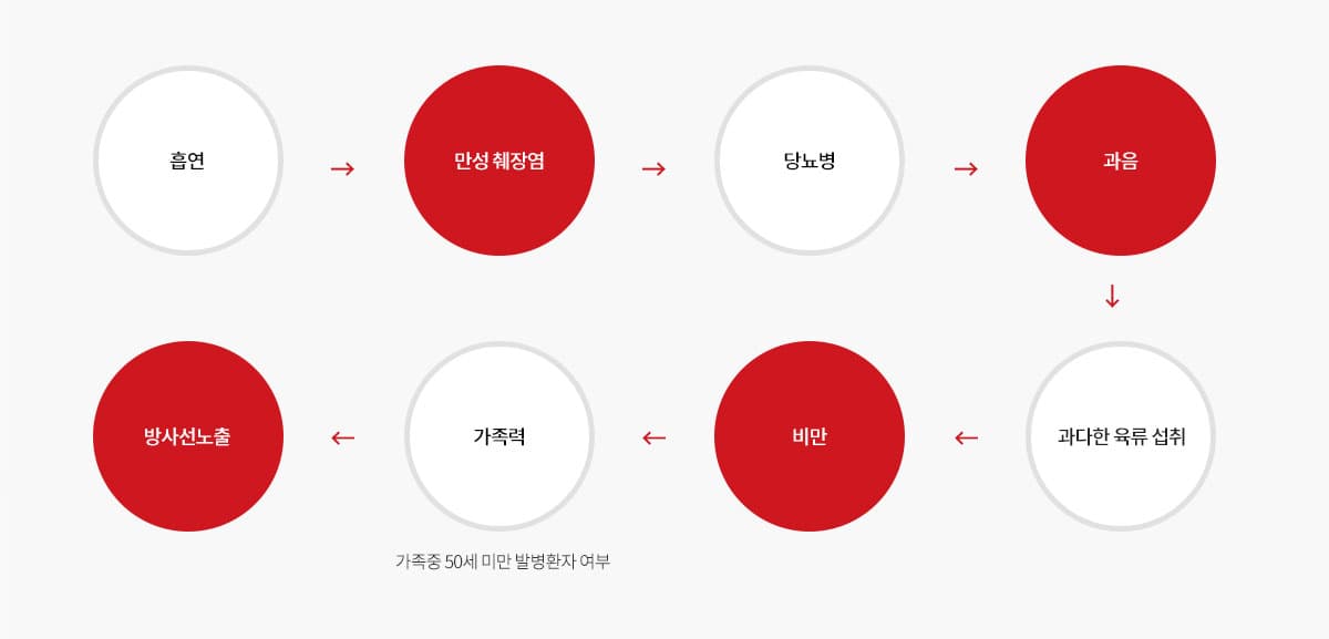 췌장암 증상