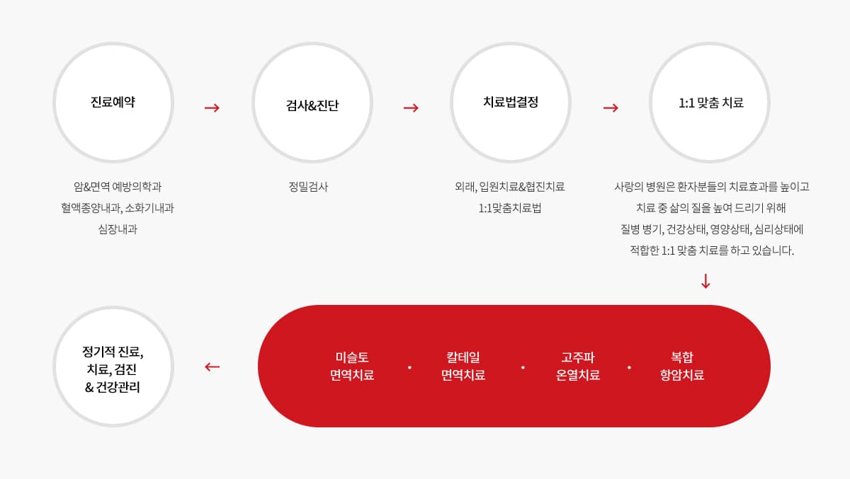 예약 이미지