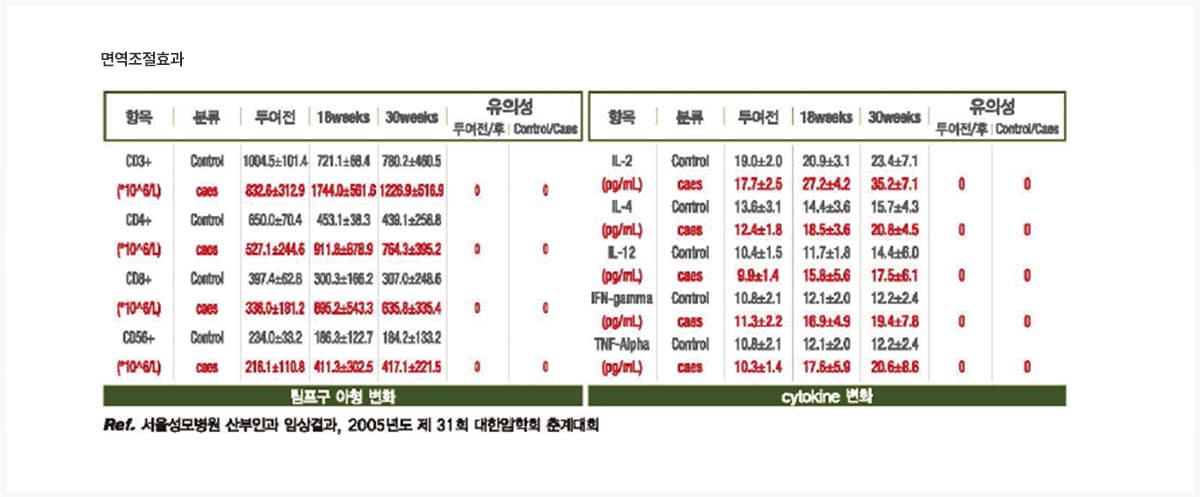 임상연구 데이터 1