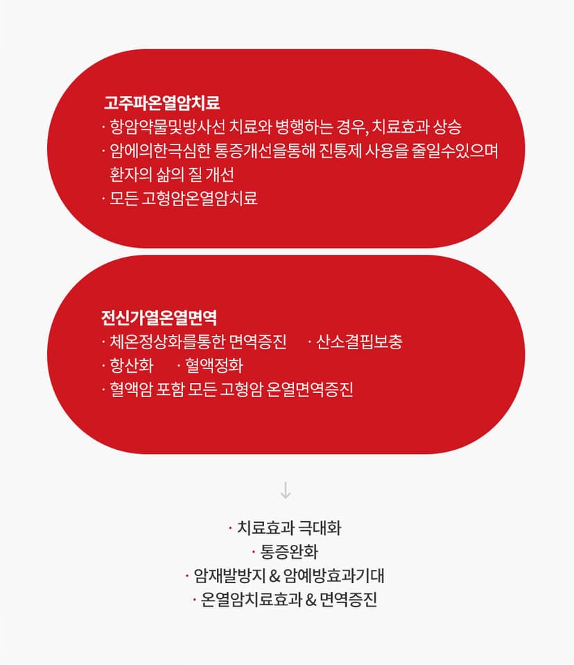 온열면역시스템 (모바일)