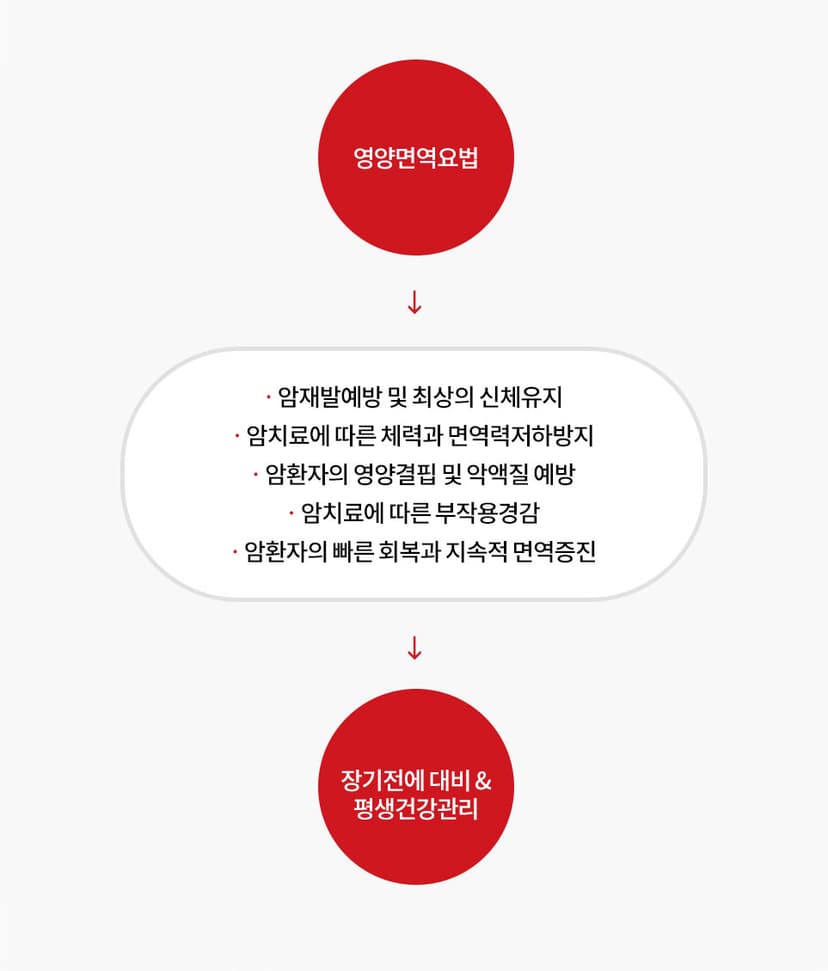 영양면역 시스템 - 모바일